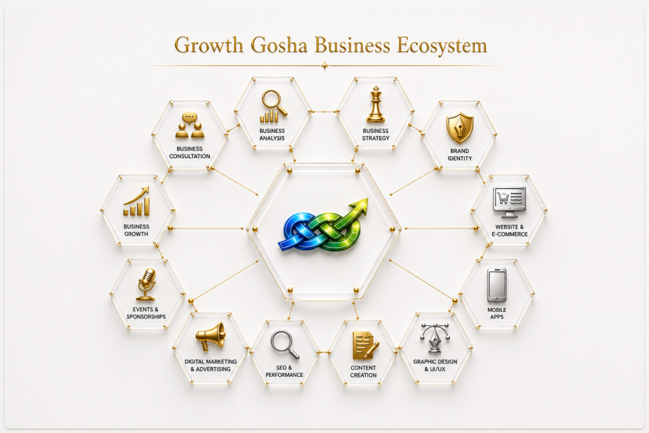 Growth Gosha Business Ecosystem